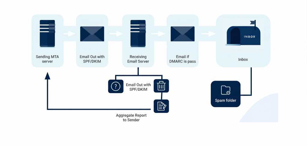 Email Deliverability Visualized